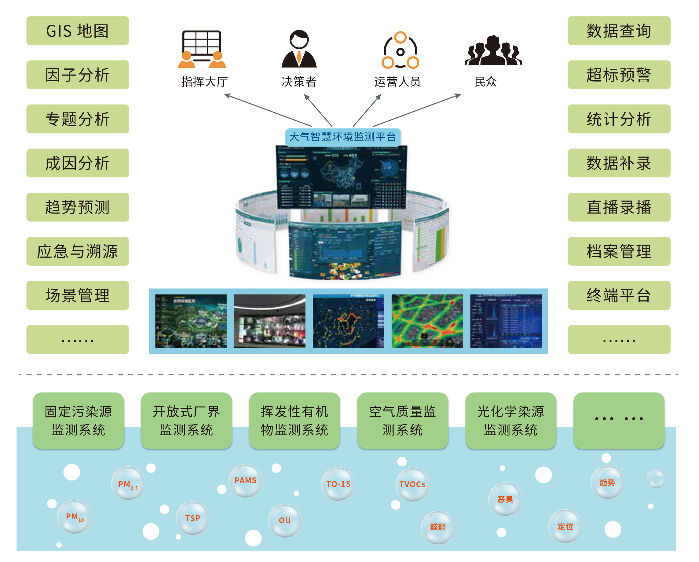 8、大氣智慧環(huán)境監(jiān)測平臺.png